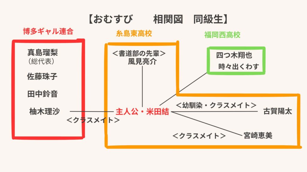 朝ドラおむすび　相関図